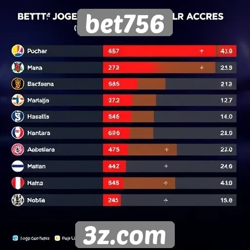 Estatísticas de jogos populares no bet756